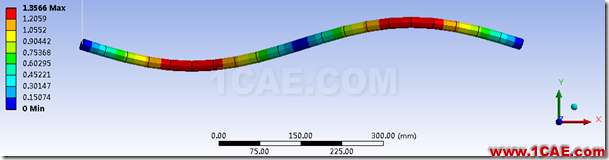 image 基于ANSYS Workbench的壓桿失穩(wěn)分析ansys分析圖片22