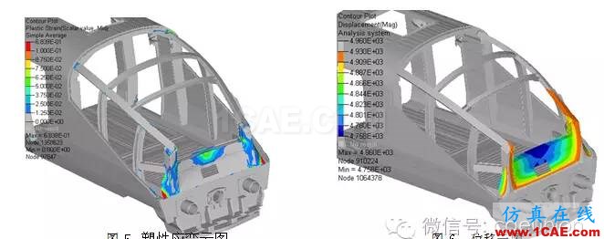 基于RADIOSS和HyperCrash的電動車組碰撞仿真 基于RADIOSS和HyperCrash的電動車組碰撞仿真hypermesh學(xué)習(xí)資料圖片7
