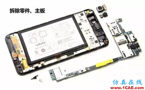 絕非裝逼指南！手機射頻術語完全解析HFSS分析圖片3