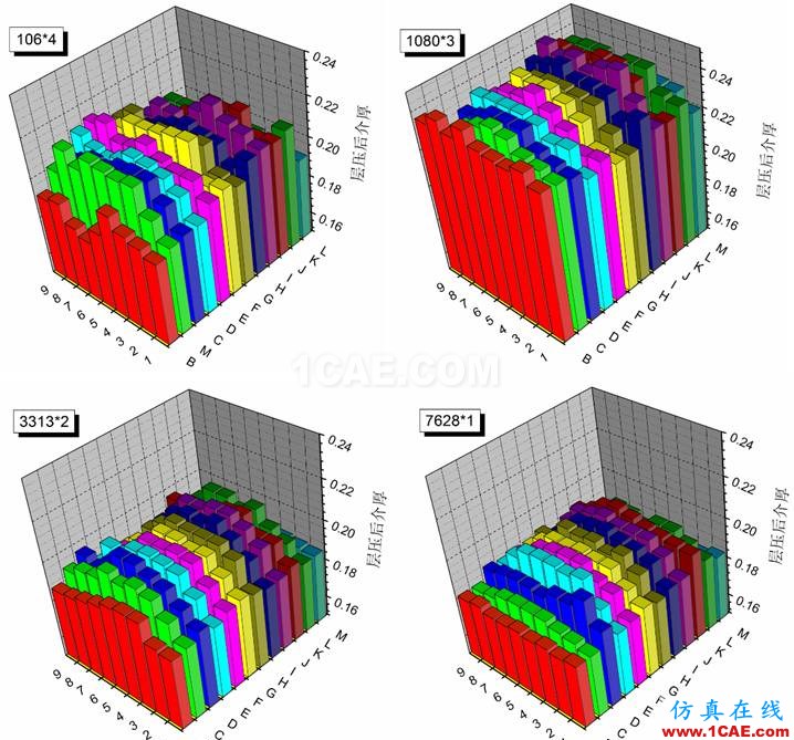 【上篇】高速PCB阻抗一致性研究HFSS結果圖片14