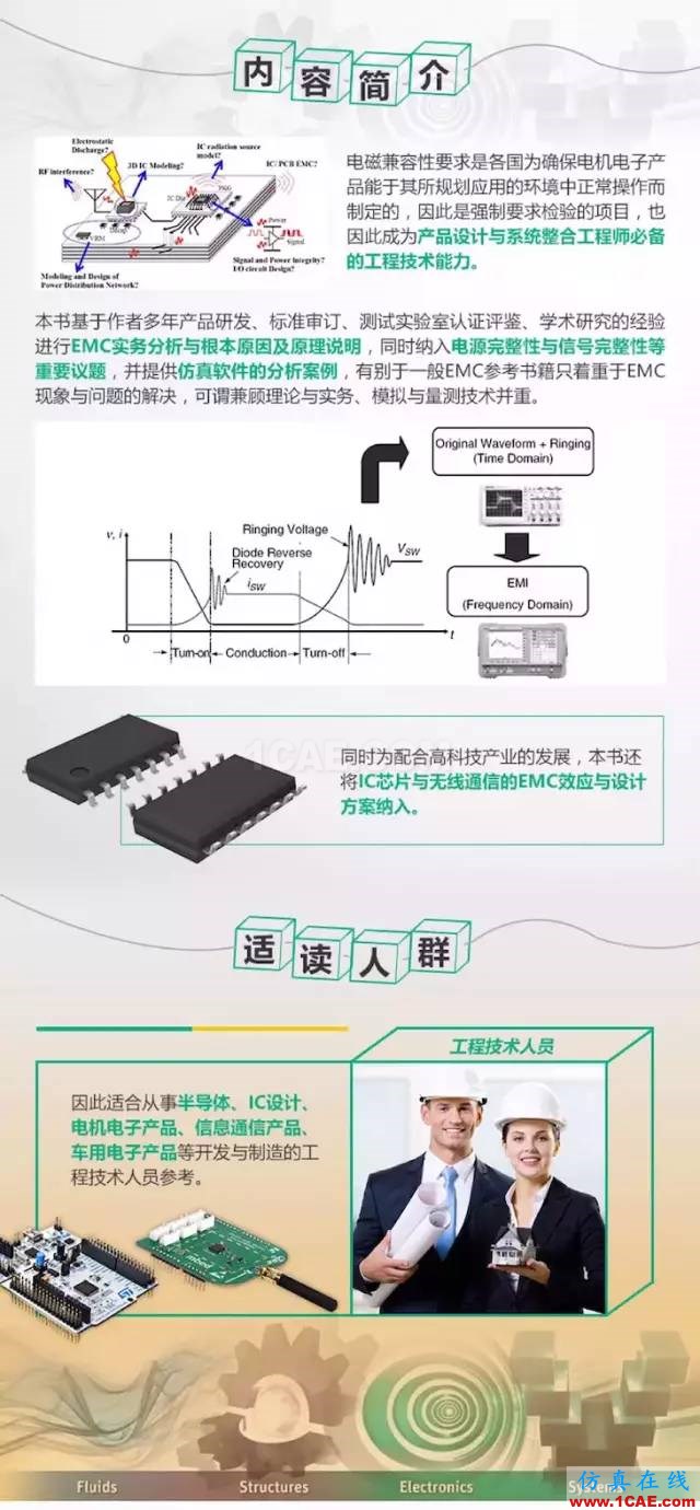ansys電磁兼容培訓(xùn)推薦:《電磁兼容原理分析與設(shè)計(jì)技術(shù)》HFSS分析圖片2