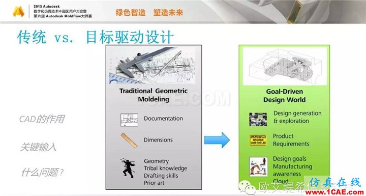 Moldflow 重大福利 快來(lái)領(lǐng)?。。?！ 高分論壇演講PPT之一moldflow分析圖片15
