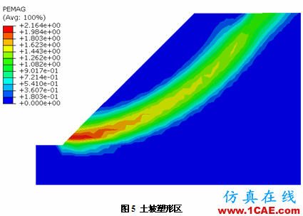 強(qiáng)度折減理論在Abaqus中的實(shí)現(xiàn) 強(qiáng)度折減理論在Abaqus中的實(shí)現(xiàn)abaqus靜態(tài)分析圖片5