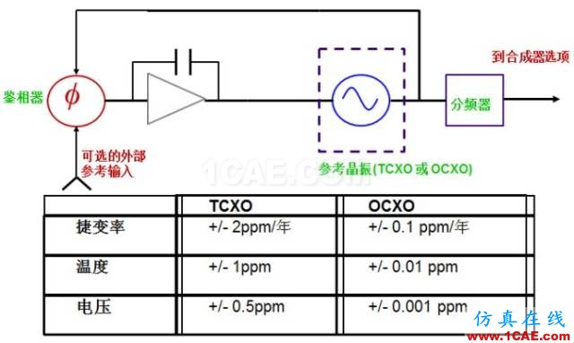 IC好文推薦：信號(hào)源是如何工作的？HFSS仿真分析圖片14