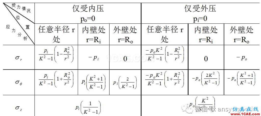 厚壁圓筒應(yīng)力分析:軸對(duì)稱模型ANSYS分析ansys結(jié)果圖片7