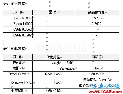 使用未知荷載系數(shù)功能做斜拉橋正裝分析 - hwen - 建筑結(jié)構(gòu)與施工技術(shù)交流 使用未知荷載系數(shù)功能做斜拉橋正裝分析 - hwen - 建筑結(jié)構(gòu)與施工技術(shù)交流