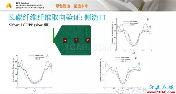 Moldflow 重大福利 快來領(lǐng)?。。?！ 高峰論壇演講PPT之五moldflow仿真分析圖片49