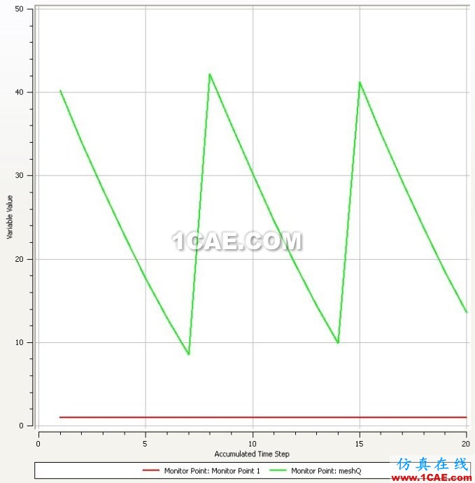 CFX調(diào)用ICEM進(jìn)行user wbrdefined wbrremeshing CFX調(diào)用ICEM進(jìn)行user wbrdefined wbrremeshing