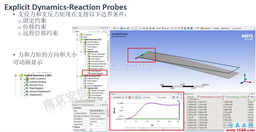 ANSYS 2020R1來(lái)了 | 結(jié)構(gòu)新功能(二)ansys培訓(xùn)課程圖片20