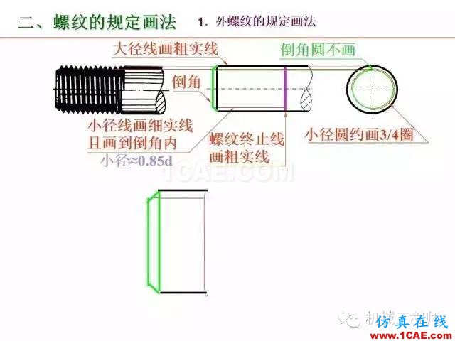 【專業(yè)積累】80頁(yè)P(yáng)PT讓你全面掌握工程圖中的標(biāo)準(zhǔn)件和常用件機(jī)械設(shè)計(jì)教程圖片15