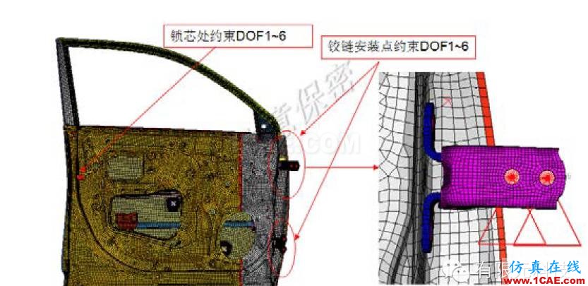 網(wǎng)格密度對(duì)車(chē)門(mén)抗凹分析結(jié)果的影響研究hypermesh培訓(xùn)教程圖片3