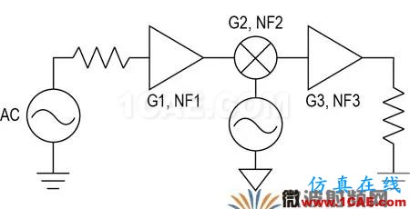 現(xiàn)代無線電接收機的系統(tǒng)噪聲系數(shù)分析一:級聯(lián)接收機的計算HFSS分析案例圖片29