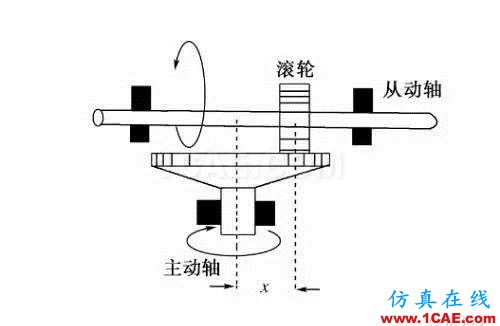 機械設(shè)計中的減速器和變速器！機械設(shè)計資料圖片20