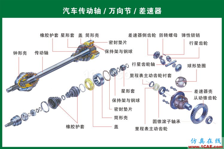 汽車上每個零件我都給你標清晰了，別再問我叫什么機械設(shè)計技術(shù)圖片16