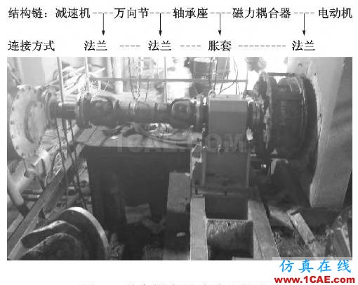 磁力耦合器在輥壓機傳動系統(tǒng)中的應用ansys圖片4