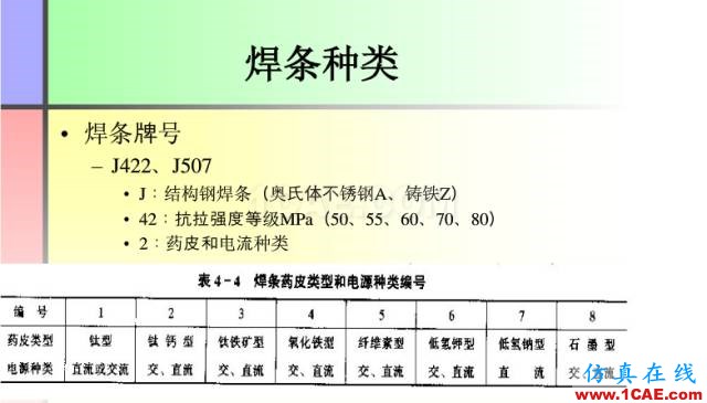 100張PPT，講述大學(xué)四年的焊接工藝知識，讓你秒變專家機(jī)械設(shè)計資料圖片18