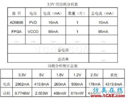 硬件電路設(shè)計(jì)規(guī)范：非常好的硬件設(shè)計(jì)參考HFSS培訓(xùn)課程圖片4