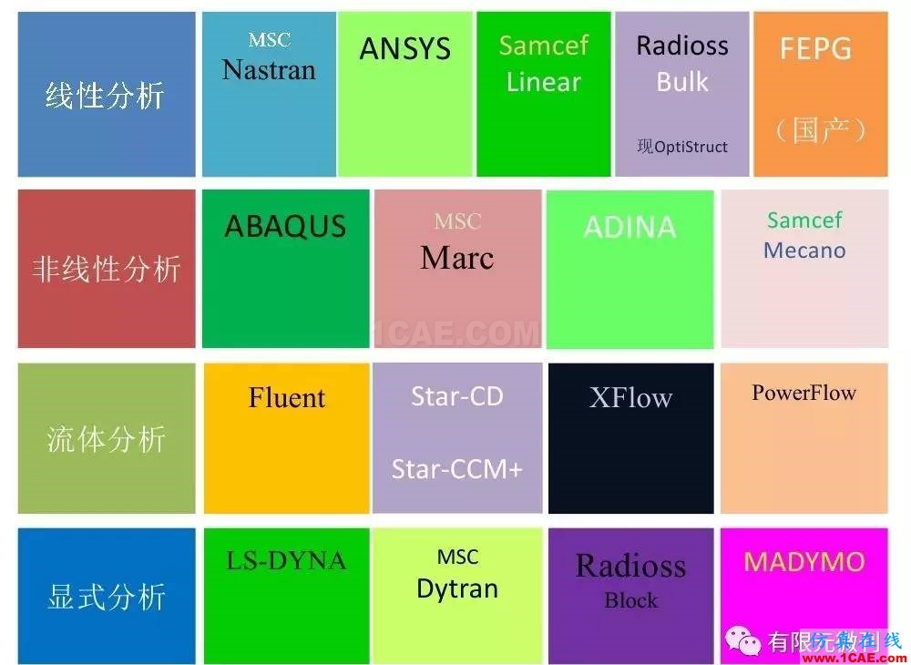 【有限元培訓三】ANSYS-Workbench網(wǎng)格劃分ansys分析案例圖片3