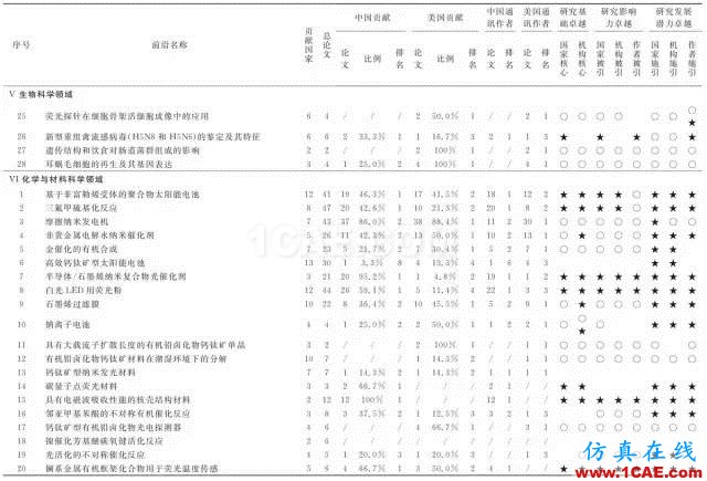 【資訊】中國科研實(shí)力何時趕超美國？中美科研實(shí)力大比拼！圖片9