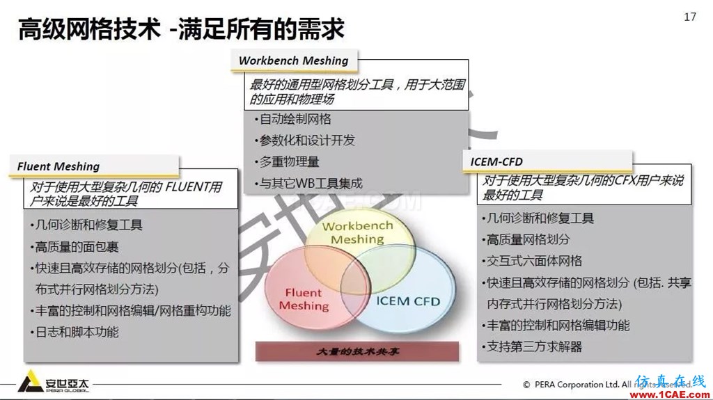 干貨！74頁(yè)P(yáng)PT分享ANSYS流體仿真技術(shù)應(yīng)用與新功能fluent圖片17
