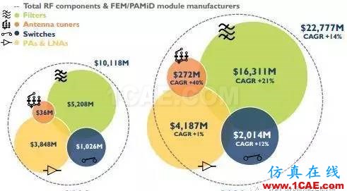 2017年手機(jī)射頻前端模塊和組件市場報告HFSS結(jié)果圖片2