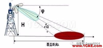 老司機帶你全面認識基站和天線【轉發(fā)】HFSS培訓課程圖片24