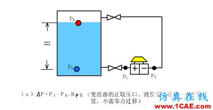 常見儀表原理，這些動圖讓你看個明白機械設計技術圖片21