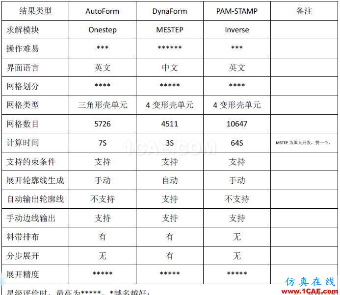 3個軟件的功能進行綜合測試 點擊放大圖片