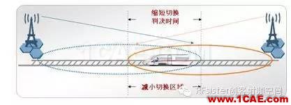 為什么高鐵上手機(jī)信號(hào)很差？HFSS結(jié)果圖片10