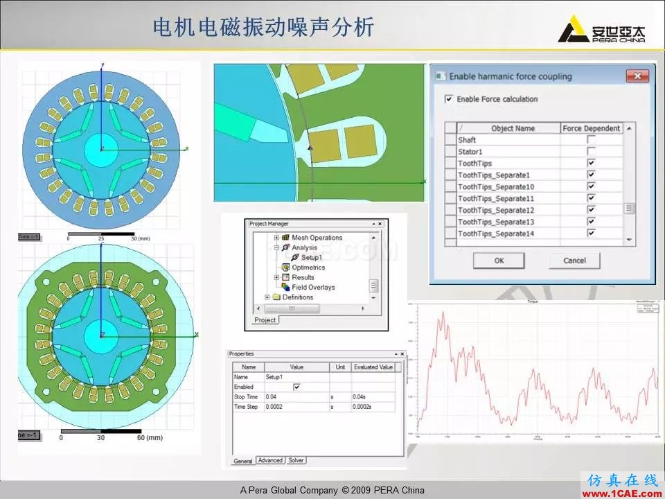 電機振動噪聲分析解決方案Maxwell應用技術圖片22