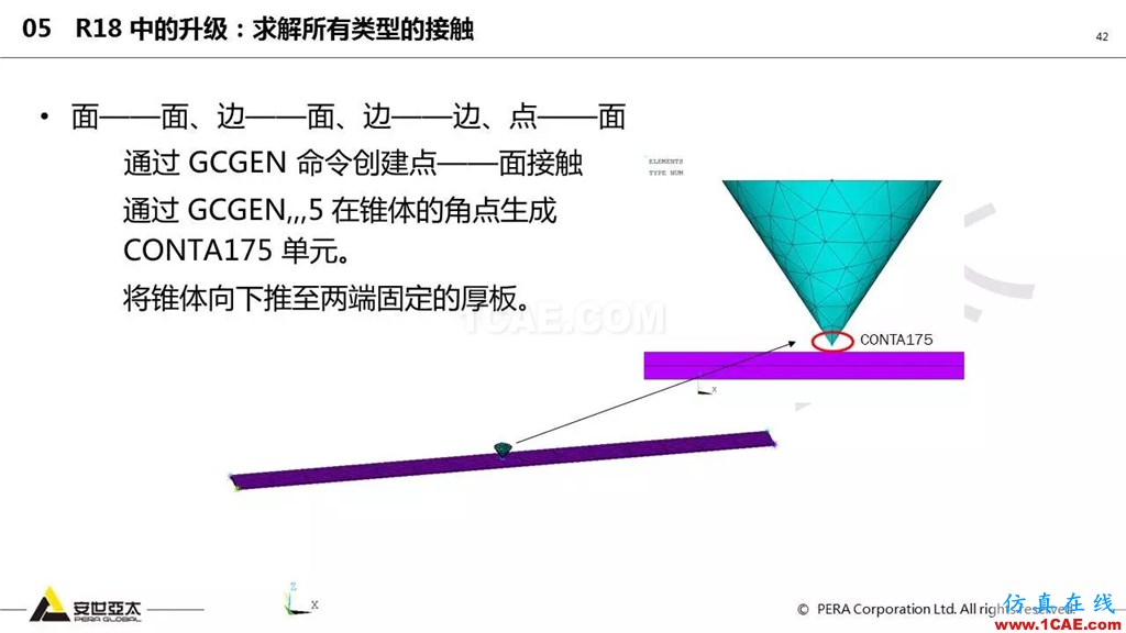 ansys General Contact在接觸定義中的運(yùn)用(44頁(yè)P(yáng)PT+視頻)ansys結(jié)果圖片42