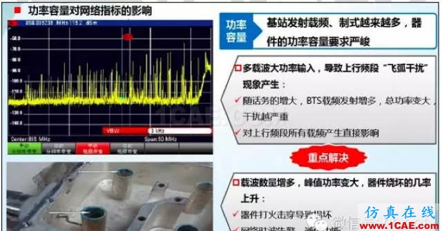 最好的天線基礎(chǔ)知識(shí)！超實(shí)用 隨時(shí)查詢(20170325)【轉(zhuǎn)】HFSS分析圖片47