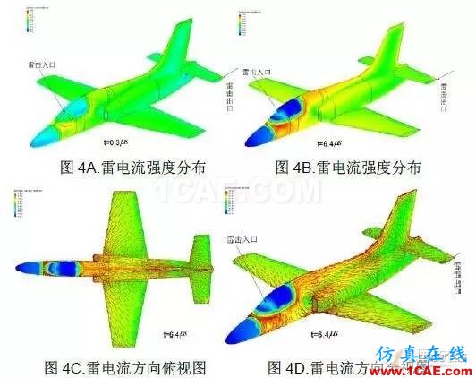 利用電磁仿真軟件研究雷擊飛機效應(yīng)CST電磁應(yīng)用技術(shù)圖片4