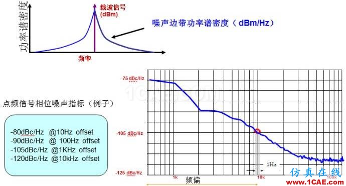 圖文并茂，一文讀懂信號源HFSS結(jié)果圖片6