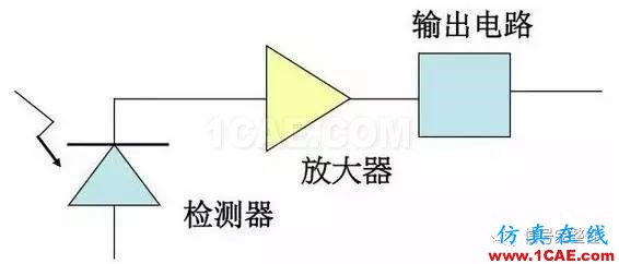 【科普】學習光纖傳輸相關的基礎知識HFSS結果圖片18