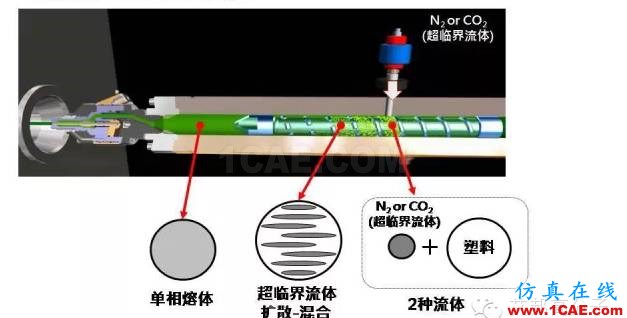 【視頻揭秘】為啥超臨界注塑在汽車(chē)應(yīng)用上越來(lái)越廣？moldflow圖片2