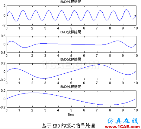 代做畢業(yè)設(shè)計(jì)-MATLAB的條碼、車(chē)牌、指紋、圖像識(shí)別-QQ572426200