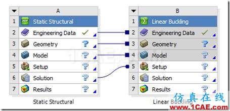 image 基于ANSYS Workbench的壓桿失穩(wěn)分析ansys仿真分析圖片4