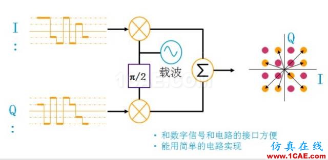 IC好文推薦：信號(hào)源是如何工作的？HFSS分析案例圖片40