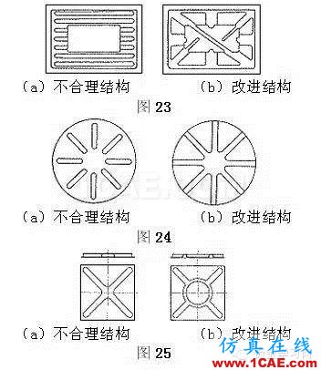 最全的鈑金件結(jié)構(gòu)設(shè)計準(zhǔn)則，要收藏轉(zhuǎn)發(fā)呦！！solidworks simulation分析圖片20