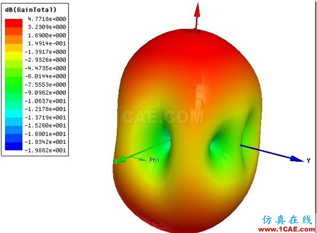 Gap Feed Plannar Slot Antenna by ADK_5.8GHz_3D_Gain Gap Feed Plannar Slot Antenna by ADK_5.8GHz_3D_Gain