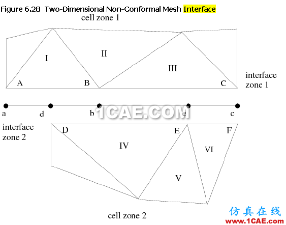 創(chuàng)建interface邊界時產(chǎn)生的虛擬interior邊界和wall邊界 創(chuàng)建interface邊界時產(chǎn)生的虛擬interior邊界和wall邊界