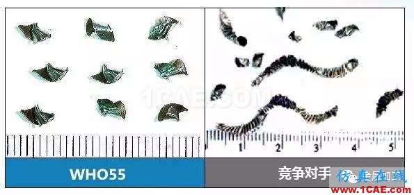 1000度高溫火燒都“不彎”，超耐熱合金怎么加工？機械設(shè)計圖片5