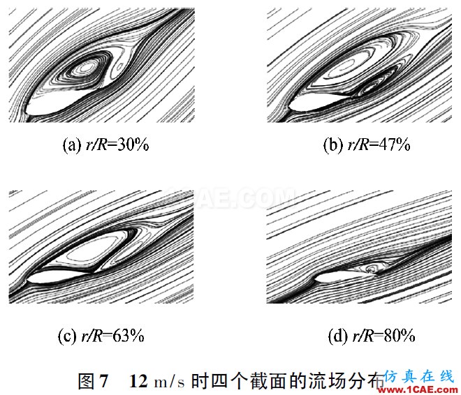 點(diǎn)擊打開(kāi)原圖 3MW風(fēng)力機(jī)葉片的氣動(dòng)特性hyperworks仿真分析圖片7