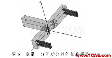 寬帶波導-微帶一分四功分器設計 寬帶波導-微帶一分四功分器設計