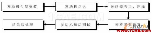 2011年03月05日 - 林子 - 林子清風(fēng) CAE/CFD工作室 2011年03月05日 - 林子 - 林子清風(fēng) CAE/CFD工作室