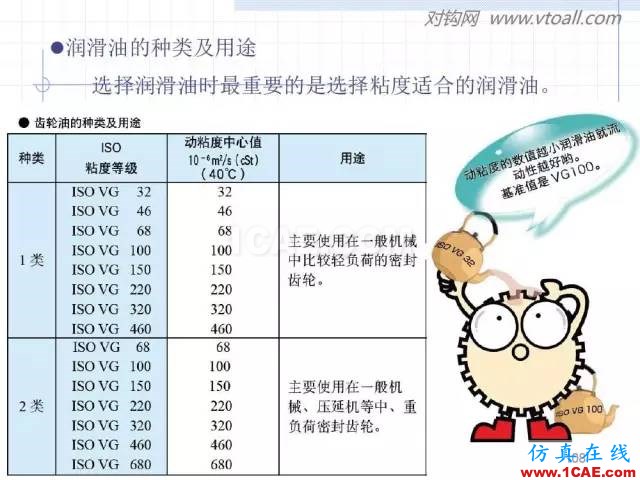 齒輪齒條的基本知識(shí)與應(yīng)用！115頁(yè)ppt值得細(xì)看！機(jī)械設(shè)計(jì)案例圖片108