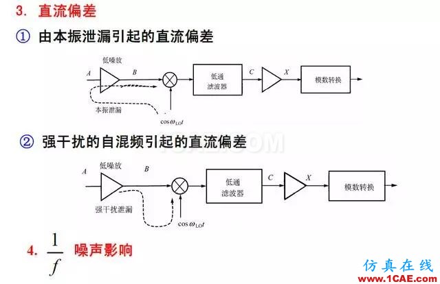 射頻電路:發(fā)送、接收機(jī)結(jié)構(gòu)解析HFSS仿真分析圖片18