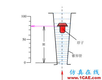 常見儀表原理，這些動圖讓你看個明白機械設計技術圖片20