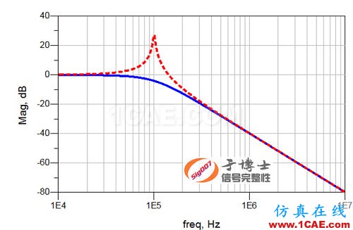 信號完整性設(shè)計中的5類典型問題 信號完整性設(shè)計中的5類典型問題HFSS培訓(xùn)課程圖片5